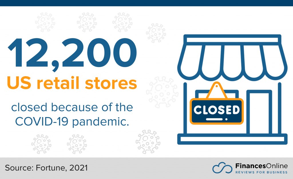 number of US retailer closed becasue of the COVID-19 pandemic