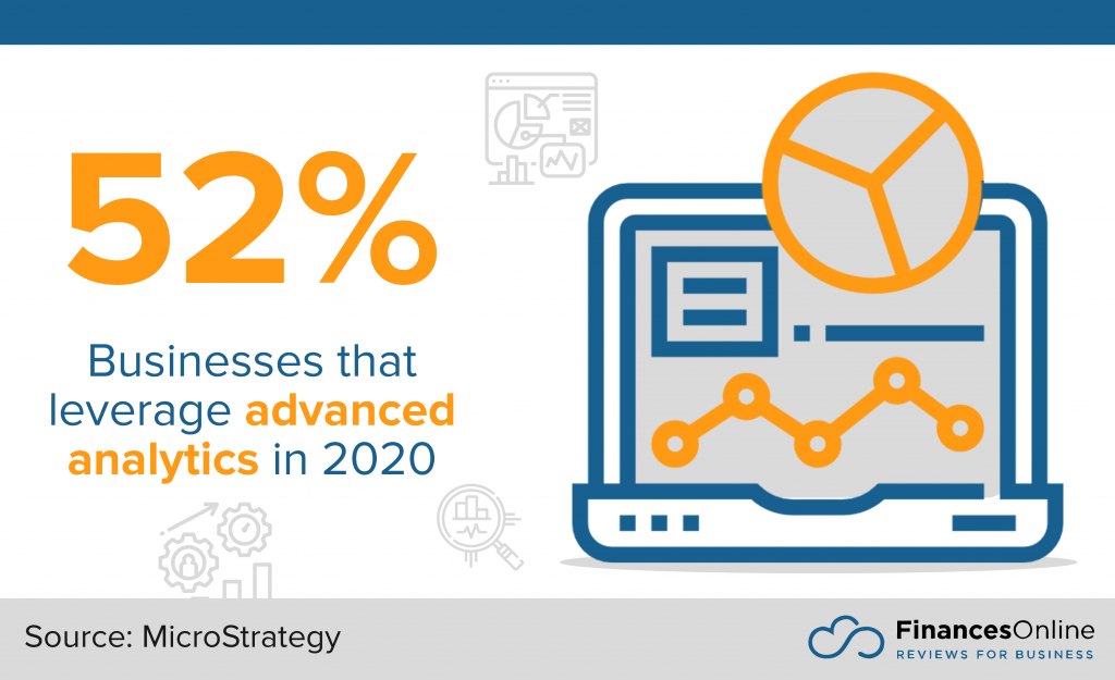 Advanced analytics usage