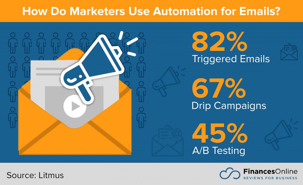 Automation for Email Marketing