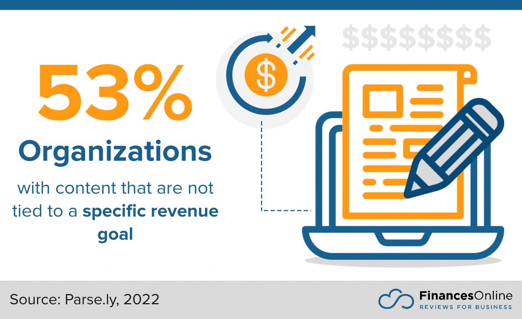 Content for campaign management