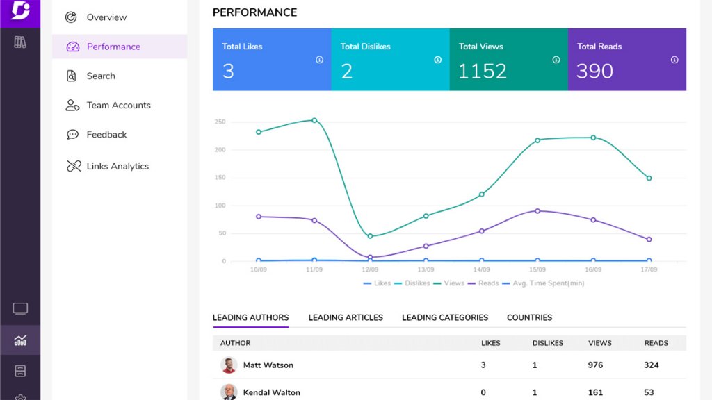 Reporting and analytics: decument360 vs. helpjuice