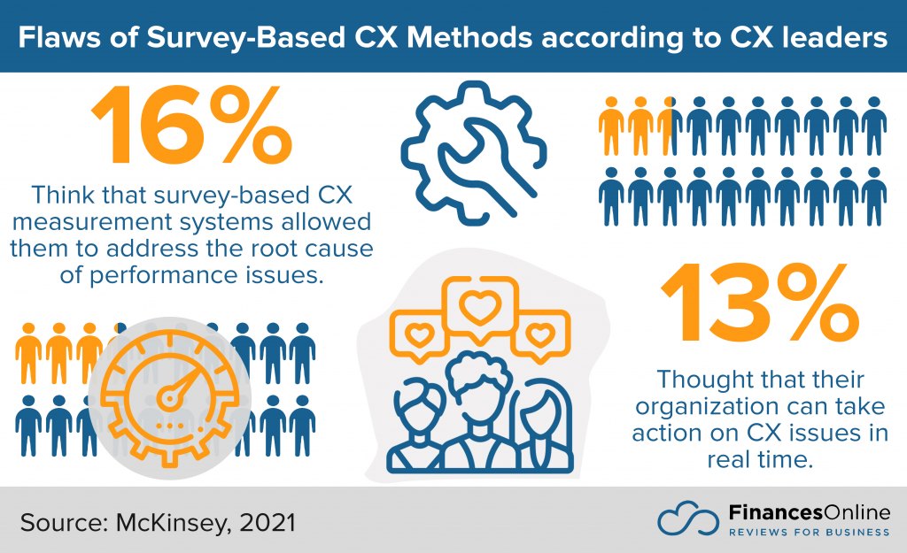 Flaws of survey-based CX methods