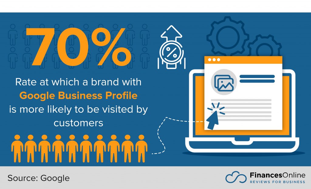 Google Business Profile