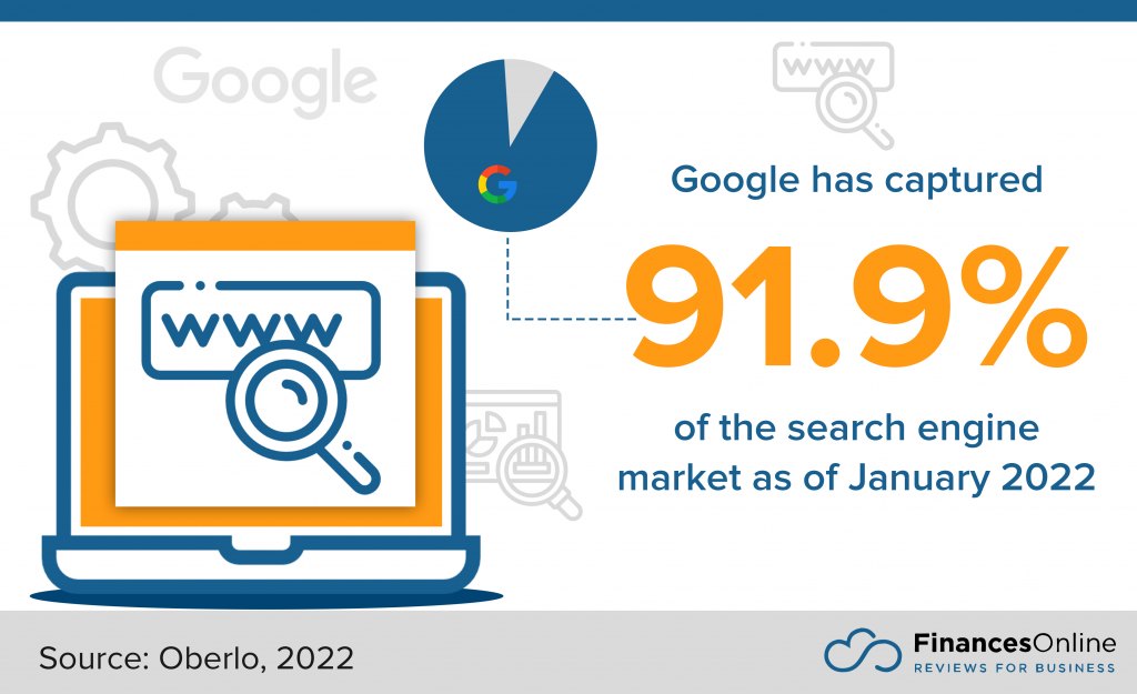 Google is still search engine king