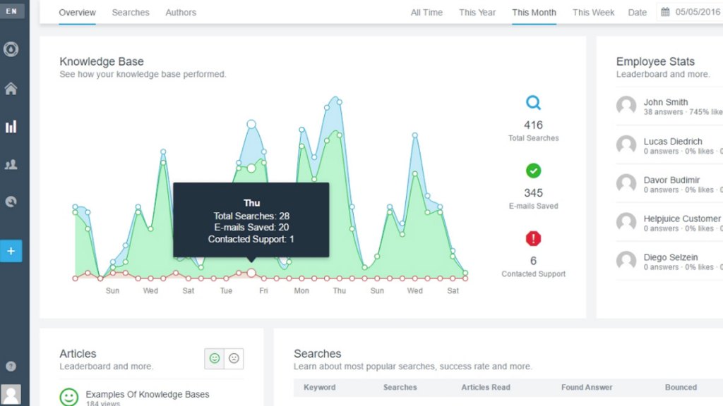 Knowledge base management: document360 vs. helpjuice