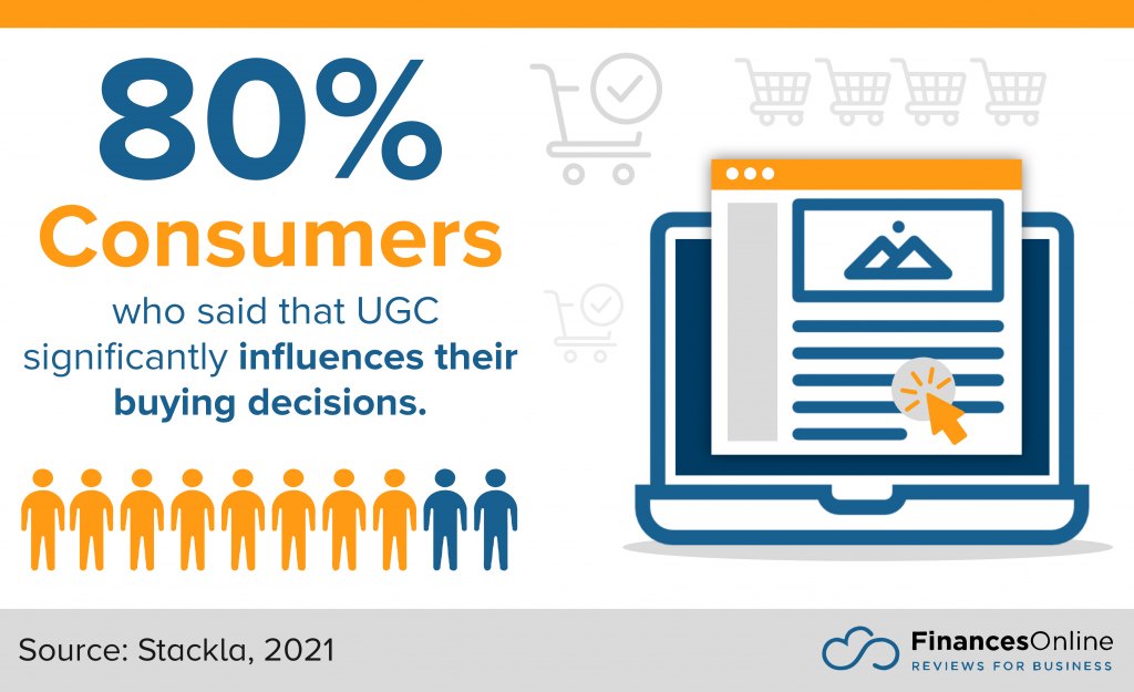Influence of UGC