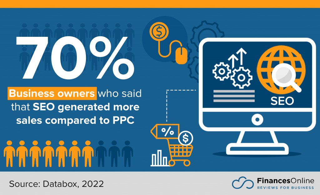 SEO vs PPC