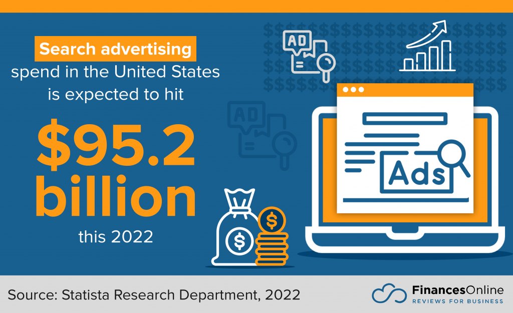 US search advertising spend. 2022