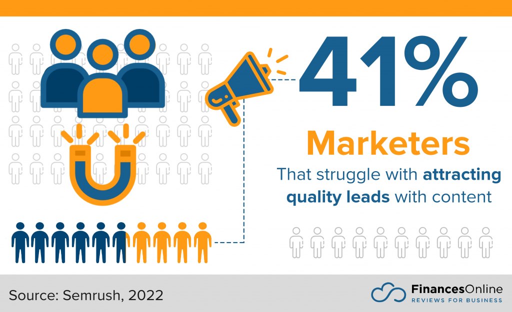 attracting quality leads