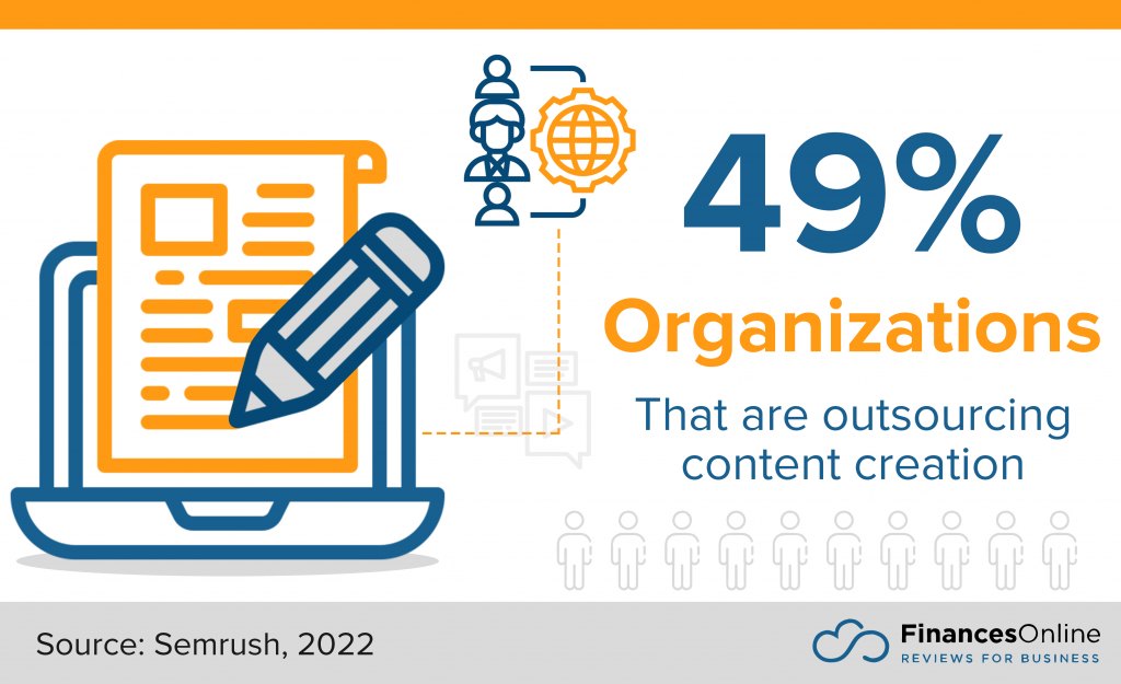 content creation outsourcing