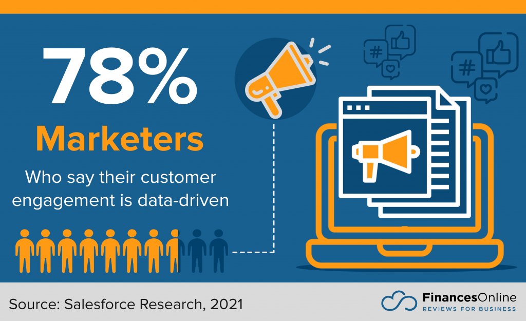 data-driven customer engagement