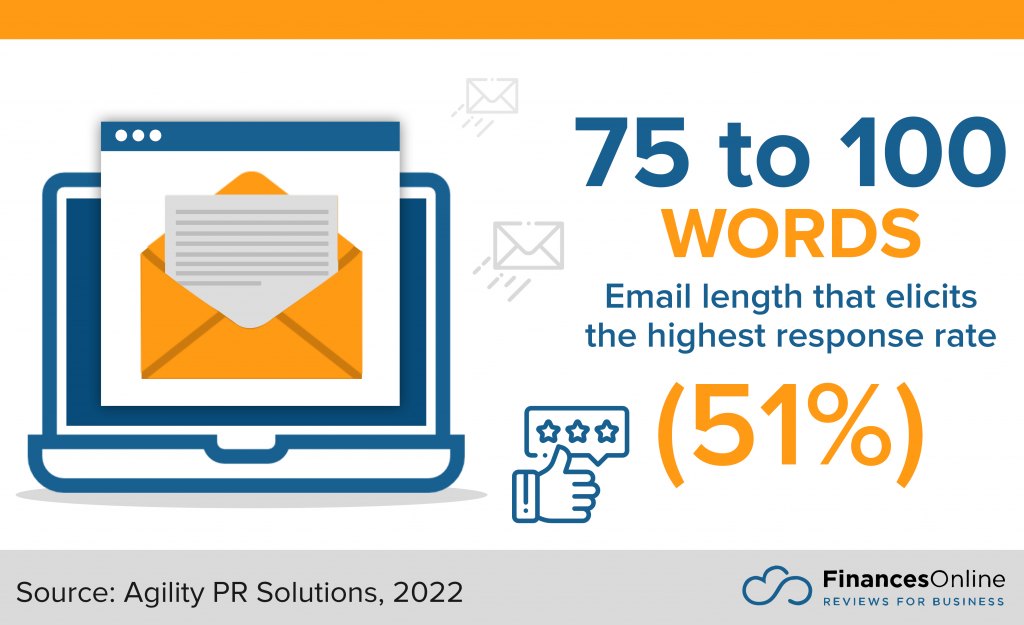 email length response rate