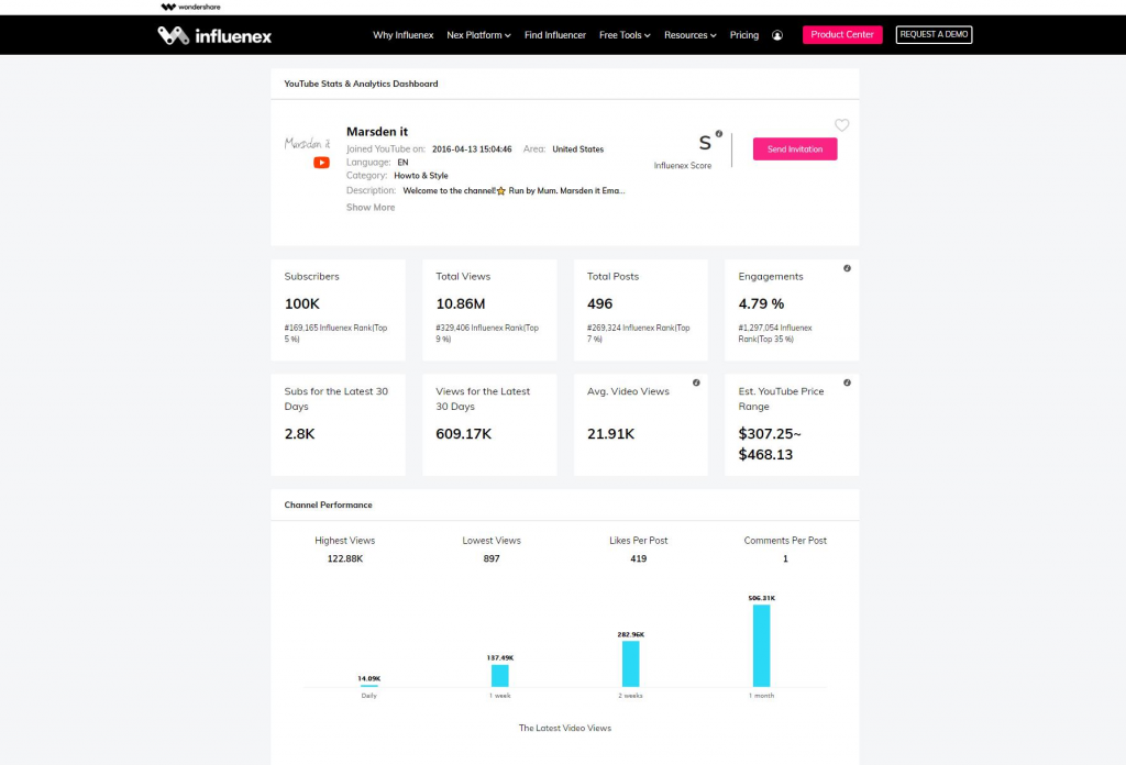 InflueNex dashboard