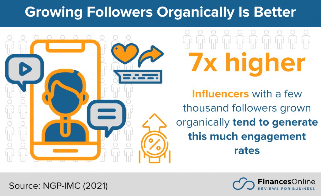 growing followers organically is better