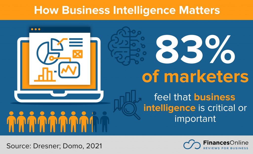 how business intelligence matters