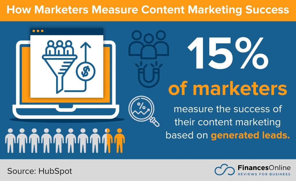 how marketers measure content marketing success