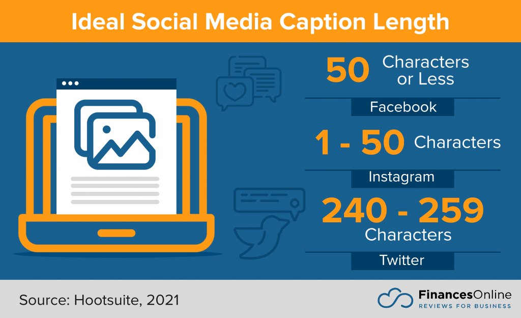 ideal social media caption length