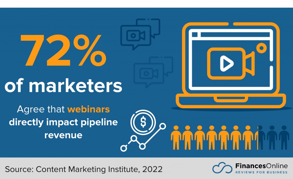 impact of webinars