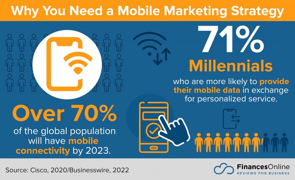 importance of a mobile marketing strategy