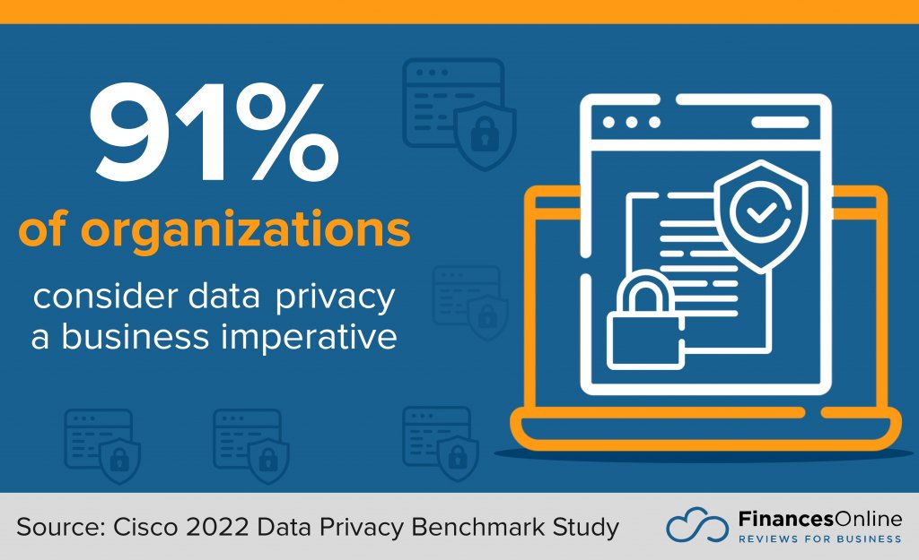 importance of data privacy