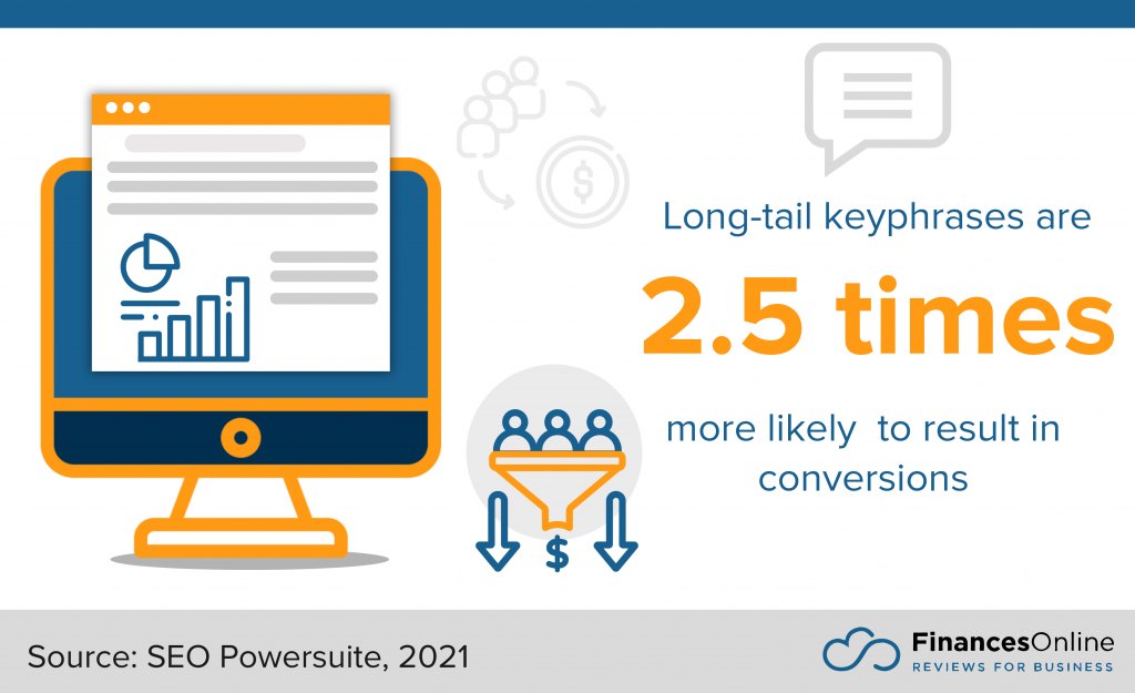 long-tail keyphrases result in more conversions