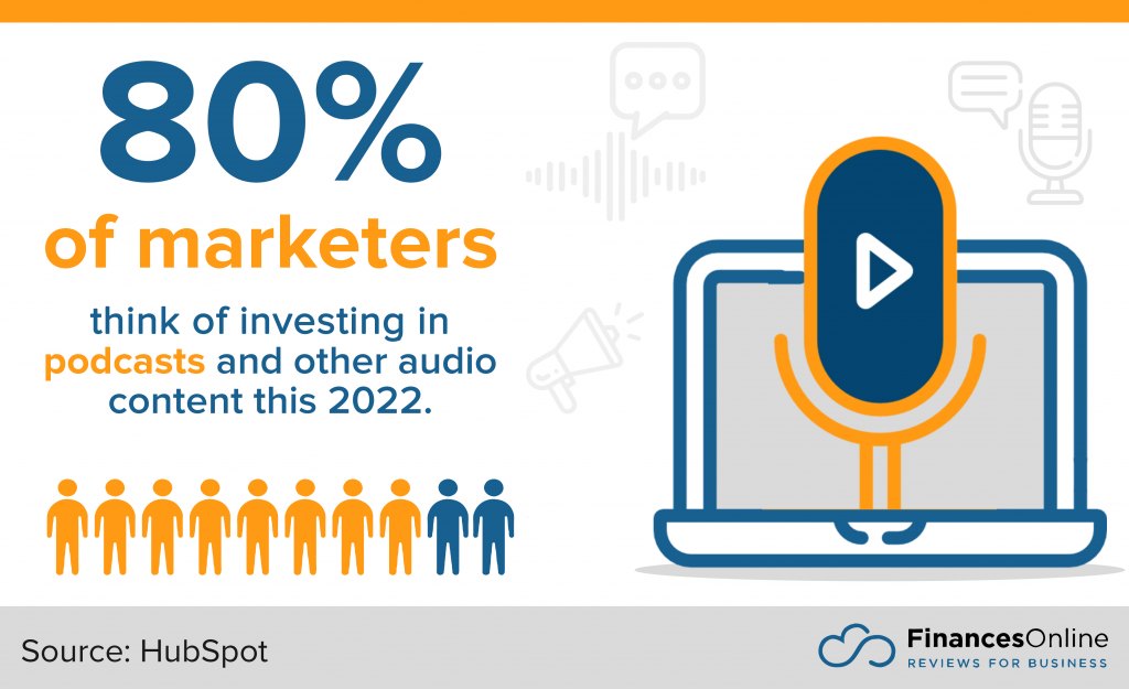 marketers are keen on podcasts