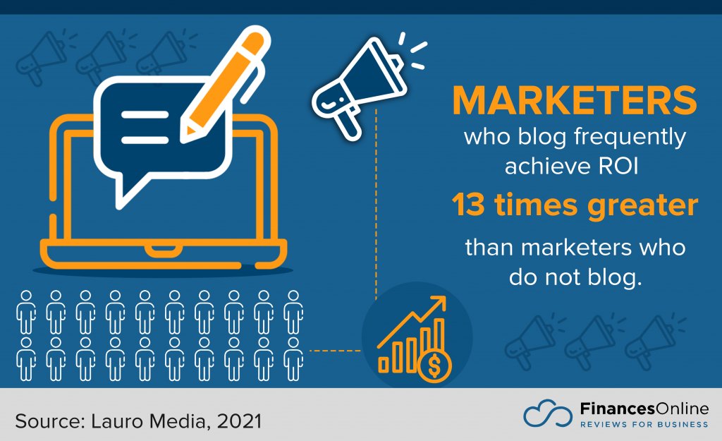 marketers who blog frequently are more successful
