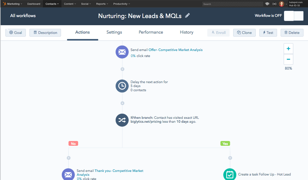HubSpot deals dashboard