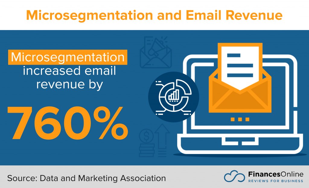 microsegmentation increases email revenue