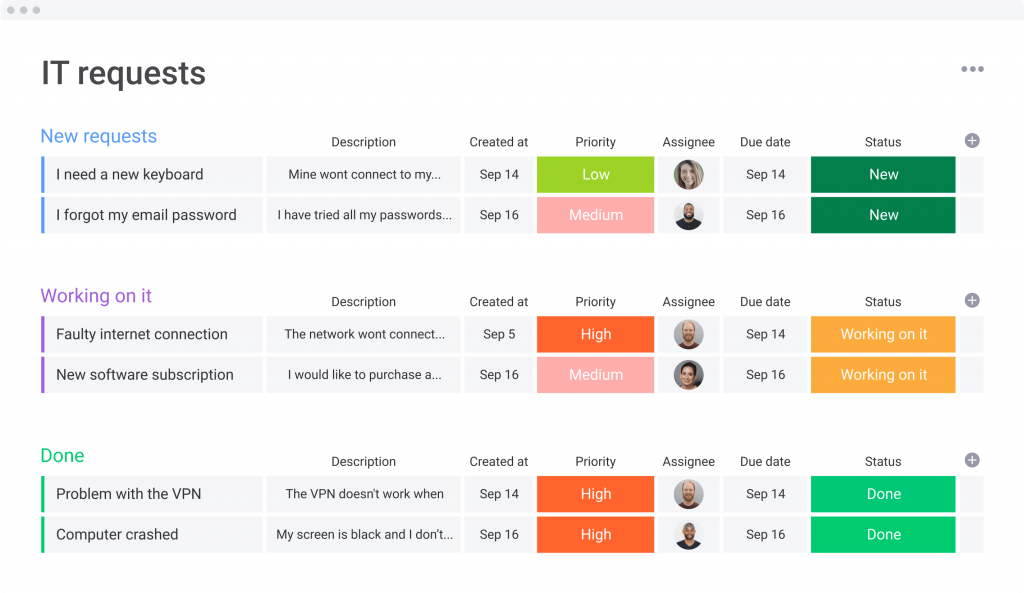 monday.com IT requests template
