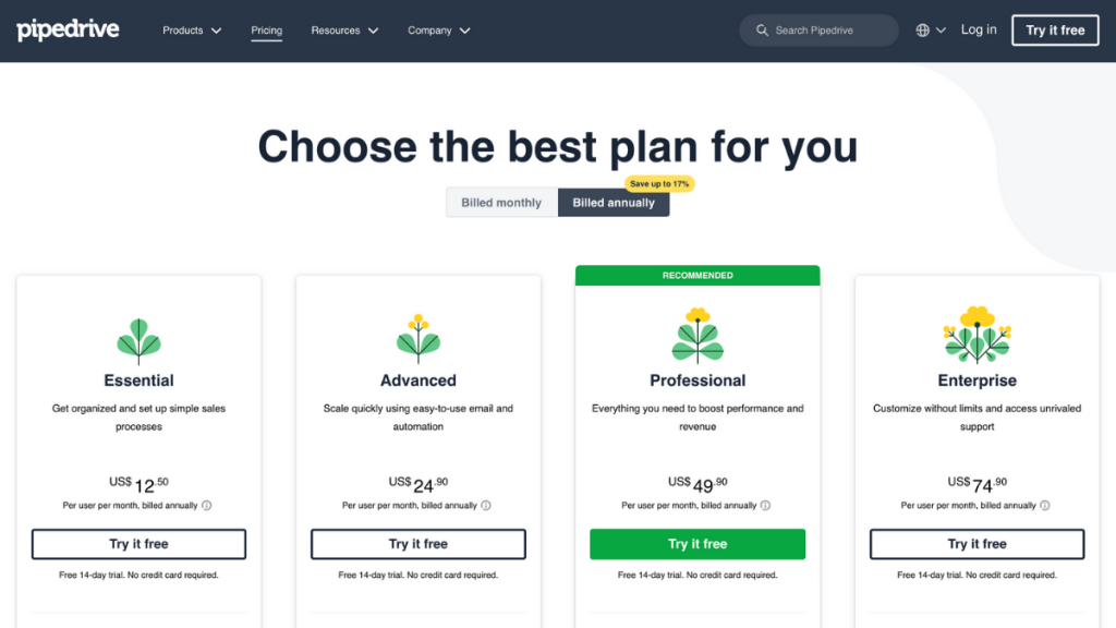 pipedrive pricing