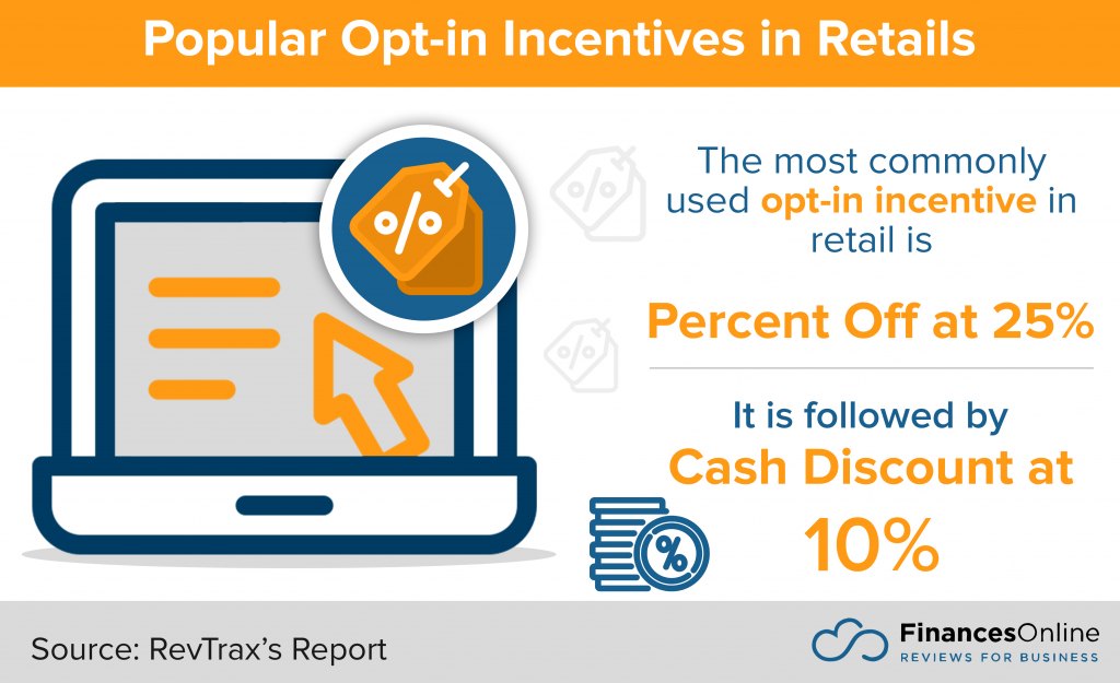 popular opt-in incentives in retails