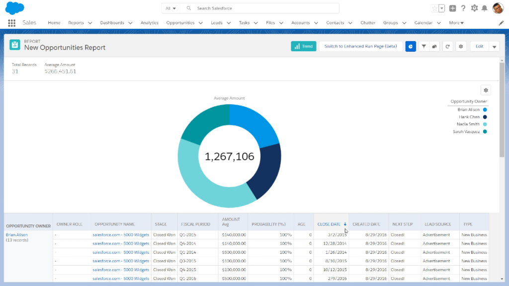 salesforce crm reporting and analytics