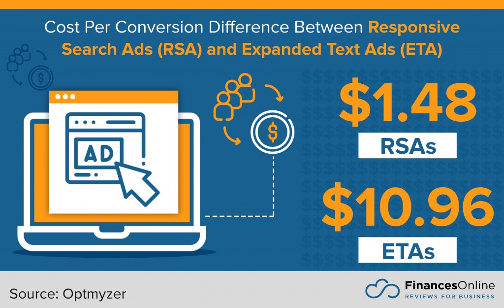 responsive search ads vs expanded text ads