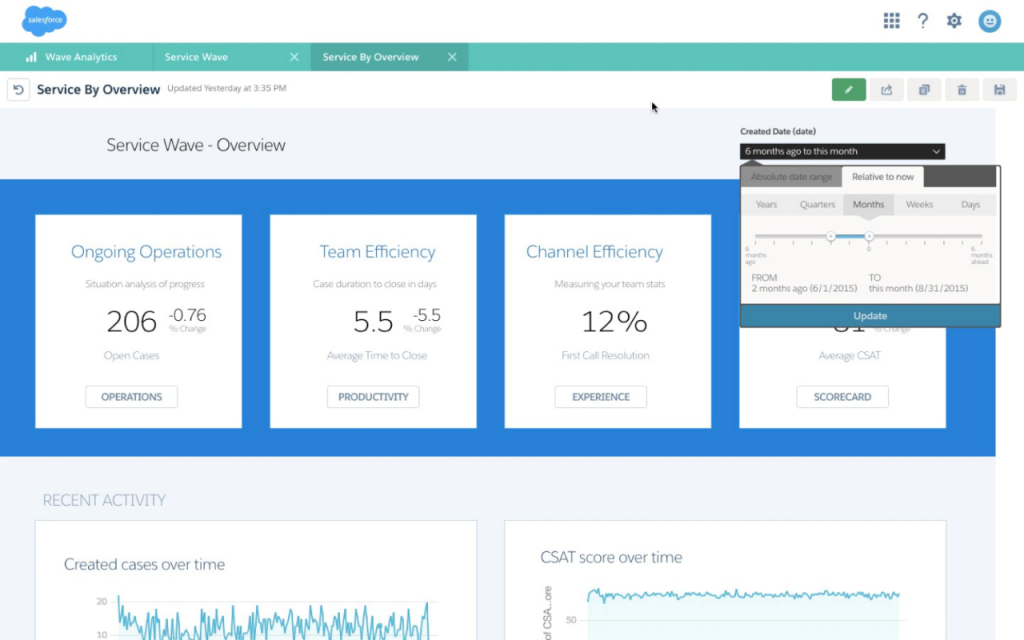 Salesforce Service Cloud overview dashboard