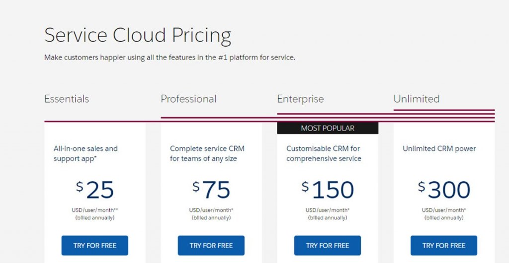 Pricing: zendesk vs. salesforce