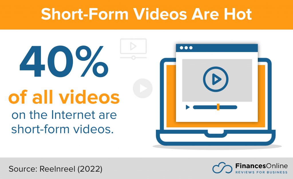 short-forms videos are in