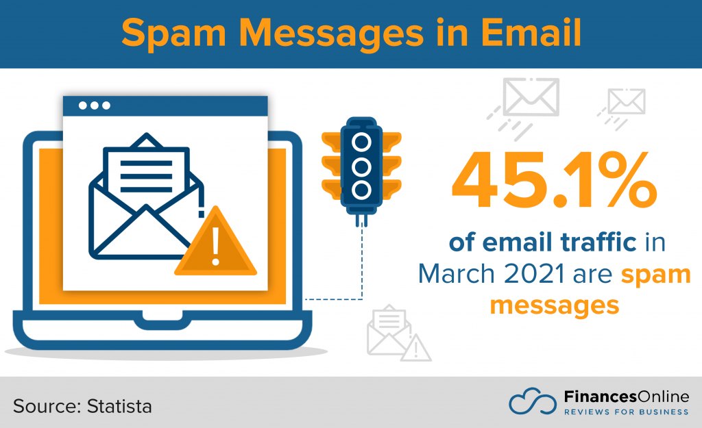 spam messages in email