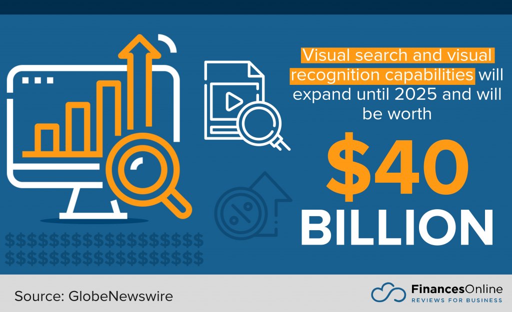 the future of visual search and recognition