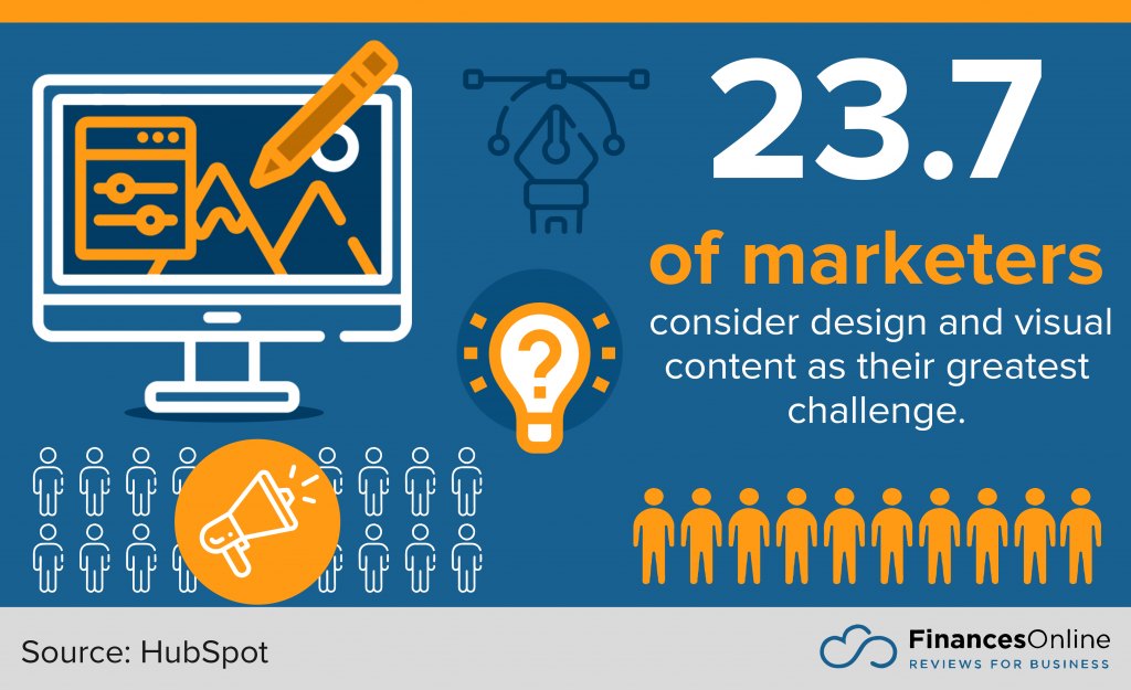 the greatest challenges of marketers