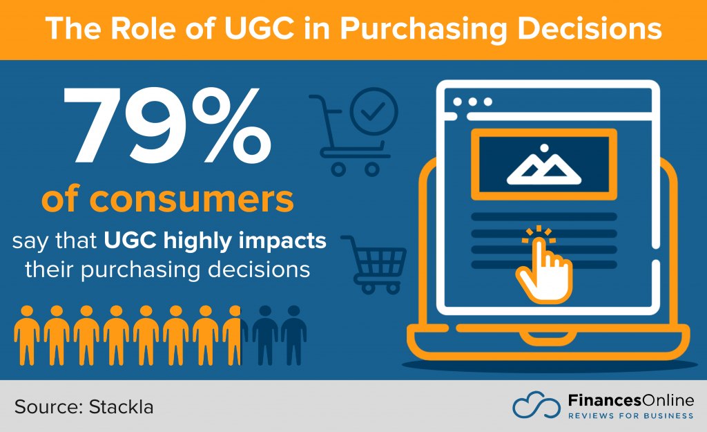 the role of UGC in purchasing decisions