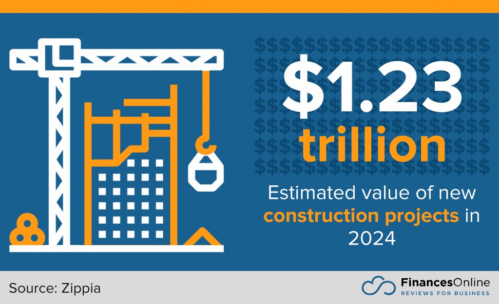 value of construction projects