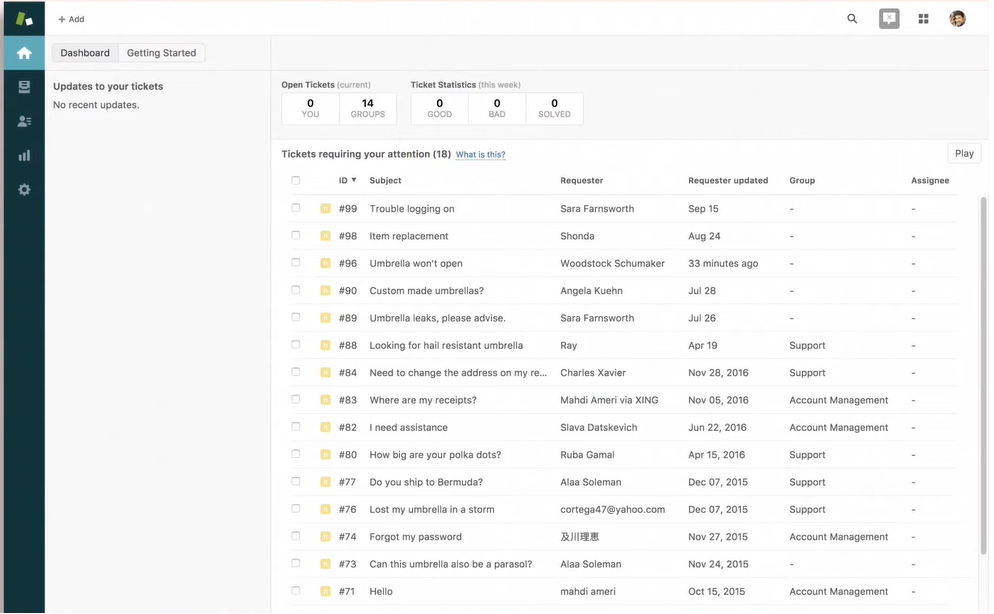 Zendesk ticket management dashboard