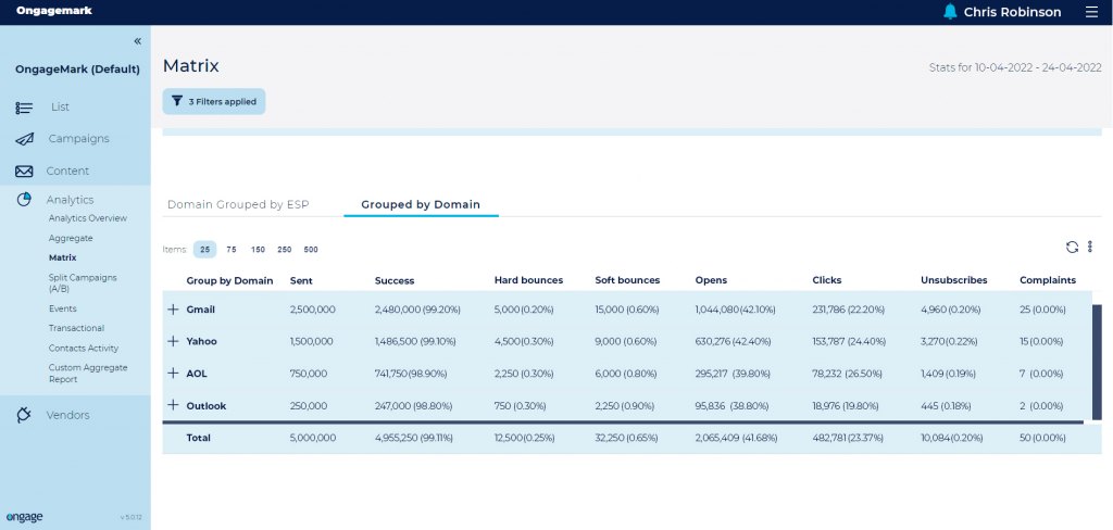 Ongage analytics dashboard