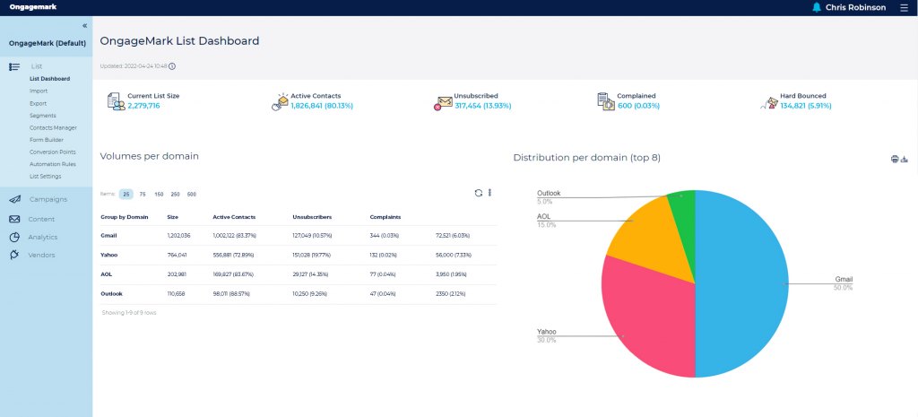 Ongage analytics dashboard