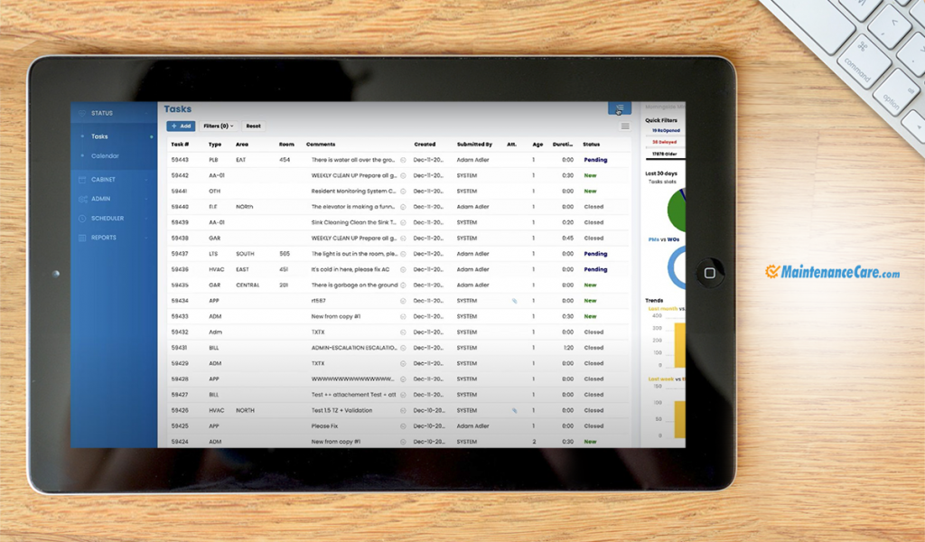 MaintenanceCare dashboard