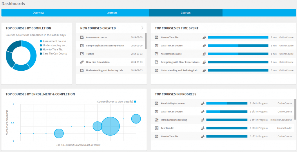 Learning tracking