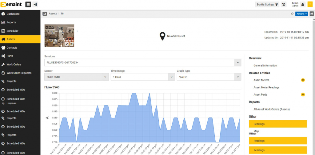 eMaint analytics dashboard