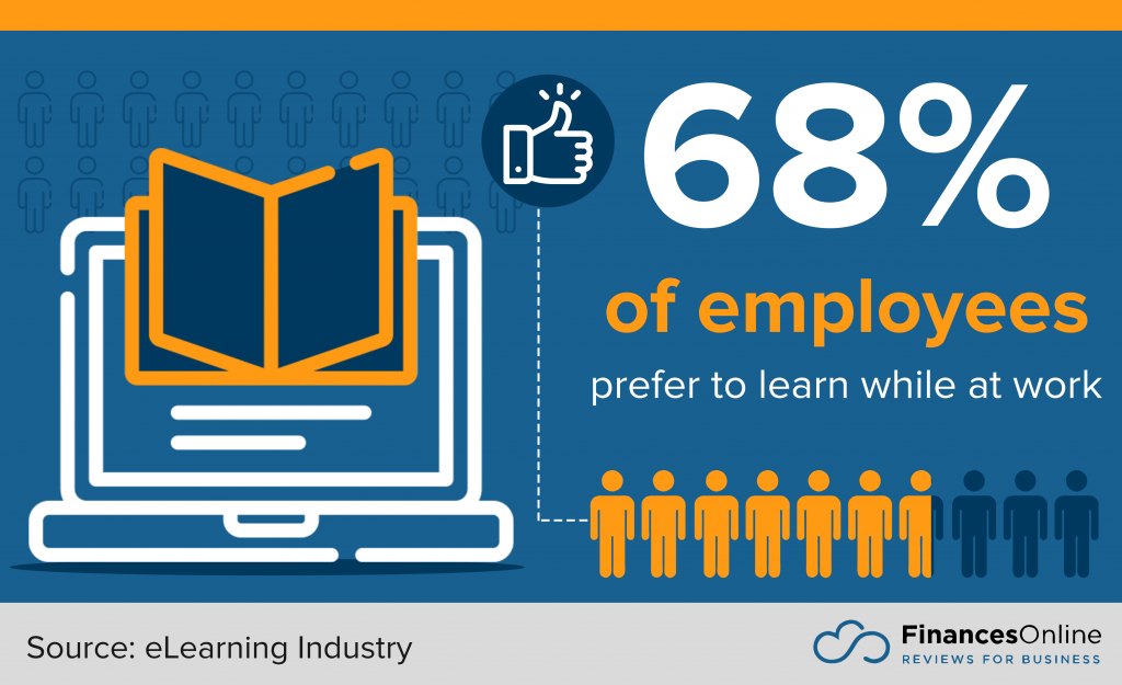 employees who prefer to learn at work