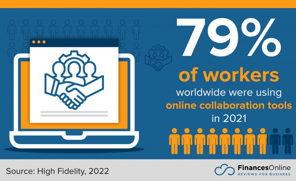 global workers using online collaboration tools